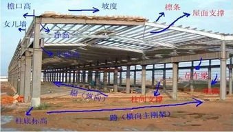 图解钢结构工程基本知识